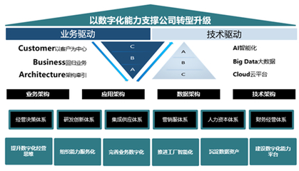 股權激勵落地，智能制造業務有望成為賽意信息最大增長極